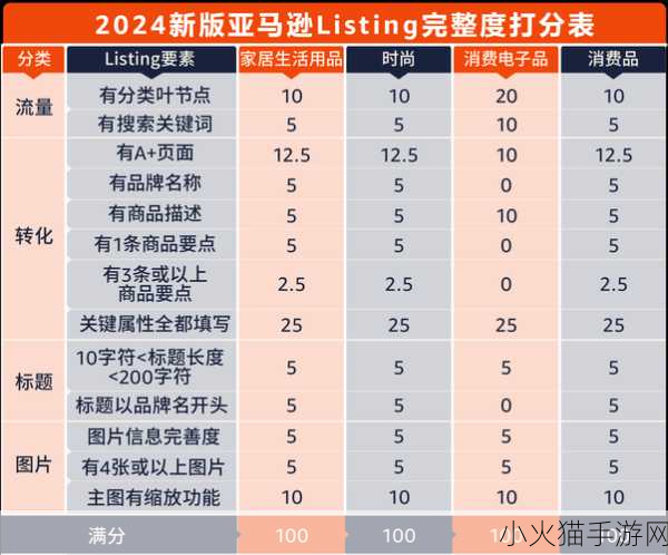 2023amazon欧洲站换域名了 1. 2023年亚马逊欧洲站更换域名的深度解析