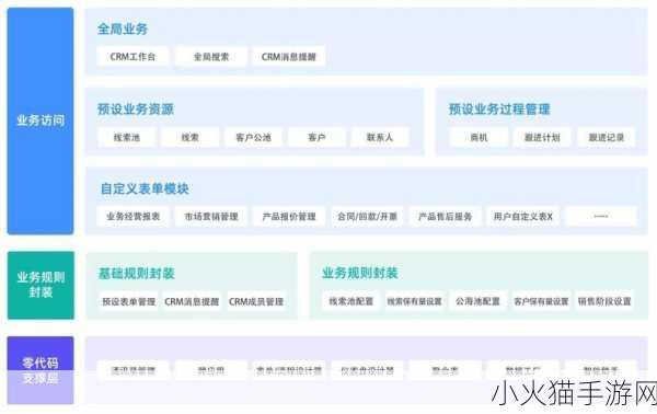 crm系统下载 当然可以！以下是一些关于CRM系统的标题建议，字数均不少于10个字：