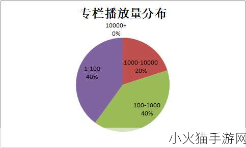 B站播放量 当然可以！以下是一些基于B站播放量的扩展标题建议：