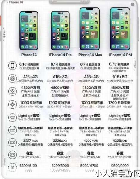 IPHONE14欧美日韩版本性能优化 iPhone 14全球版本性能优化解析与应用探索