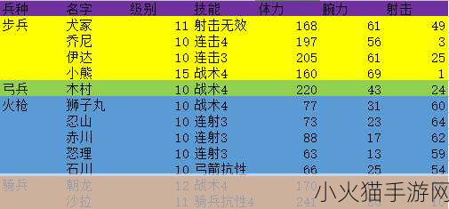 深度解析合战忍者村合战攻击、腕力与射击数据攻略指南