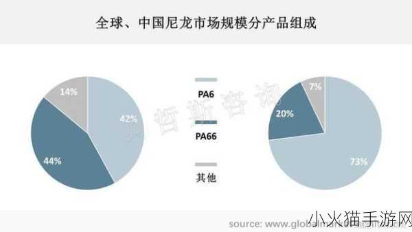 PA6色母与PA66色母的区别 PA6与PA66色母的性能对比及应用分析