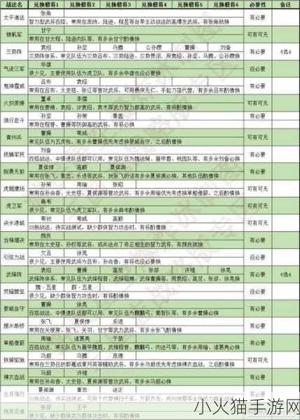 三国志 12 魏国众将之强力战法全解析