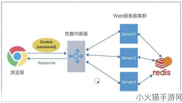 jwt java 好的，以下是一些与JWT（JSON Web Token）相关的标题建议：