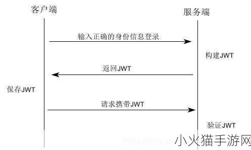 jwt java 好的，以下是一些与JWT（JSON Web Token）相关的标题建议：