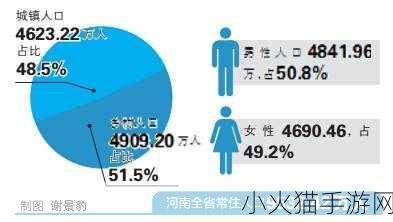 亚洲vs欧洲vs美洲人口比例对比 亚洲、欧洲与美洲人口比例的深度解析与影响探讨