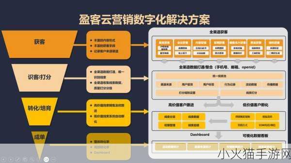 成免费crm播放模式的特点 1. 成免费CRM播放模式下的创新营销策略探讨