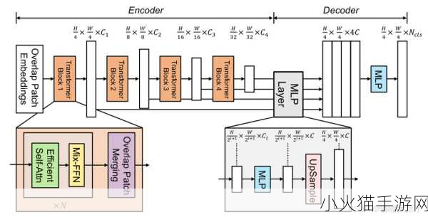 videocodecwmvideodecoder更新周期缩短 提升视频解码效率：Videocodec WMDecoder更新周期缩短的影响与展望