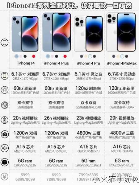 IPHONE14欧美日韩版本全面对比 iPhone 14全球各版本深度对比：性能、价格与特色分析