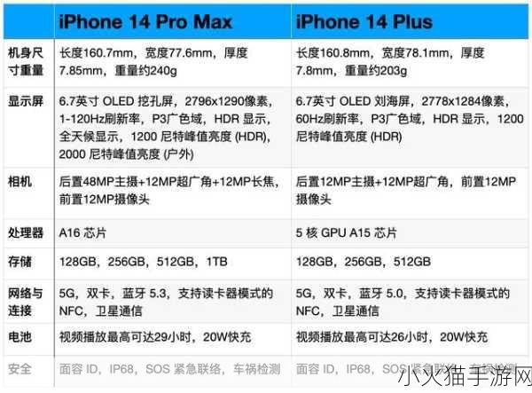 IPHONE14欧美日韩版本全面对比 iPhone 14全球各版本深度对比：性能、价格与特色分析