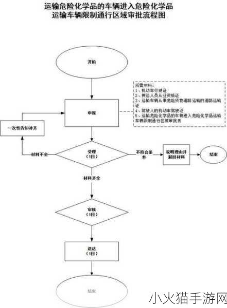 车辆颠簸后滑进去的应急措施 车辆颠簸后滑入危险区域的紧急应对策略探讨