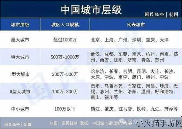 精品一区二线三线区别在哪 1. 一线、二线、三线城市的经济差异解析