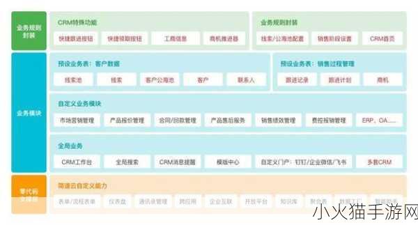 成免费crm大全 1. 完美掌控客户关系：免费CRM工具全解析