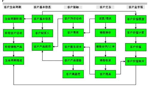 成免费crm大全 1. 完美掌控客户关系：免费CRM工具全解析