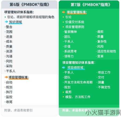 深入浅出PMP不慎意外走红 1. 《轻松掌握PMP：从入门到精通的全攻略