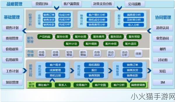 在线crm网站建站 1. ＂提升客户关系管理效率的在线CRM解决方案