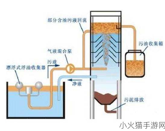 液体收集器系统HH怎么安装 液体收集器系统HH的安装步骤与注意事项详解