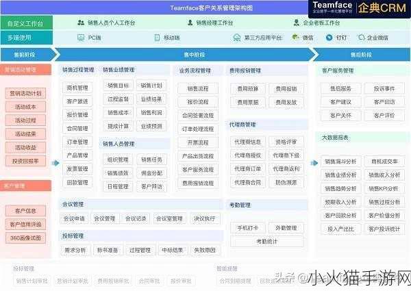 成免费crm伯乐 当然可以！以下是一些关于“免费CRM”和“伯乐”的新标题建议：