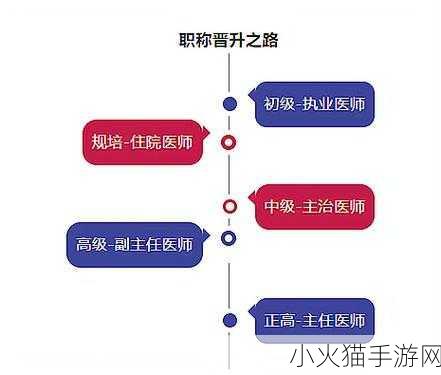 医生11h推荐 当然可以！以下是一些基于医生11h推荐的扩展