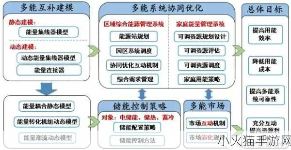 多人高-HP-系统 1. 多人高HP系统：提升团队协作与生存能力的全新模式