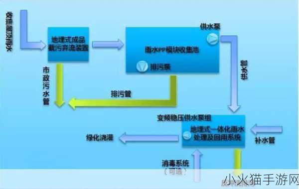 液体收集器系统HH安装指南 液体收集器系统HH安装指南详解与操作注意事项