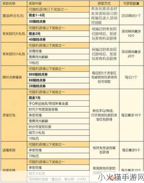 王者荣耀生日查看攻略，轻松找到专属日期