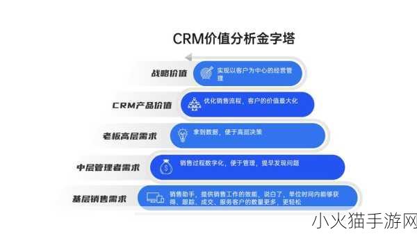 成免费CRM每天都不重样 当然可以！以下是一些关于成免费CRM的标题建议：