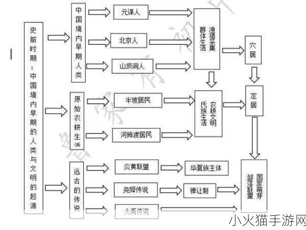 探寻商人称呼与古代朝代的渊源