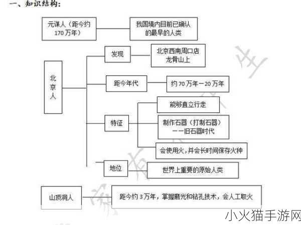 探寻商人称呼与古代朝代的渊源