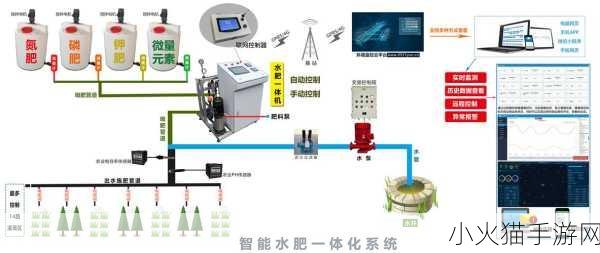 绑定rb浇灌系统 1. 现代农业中的智能化RB浇灌系统探讨