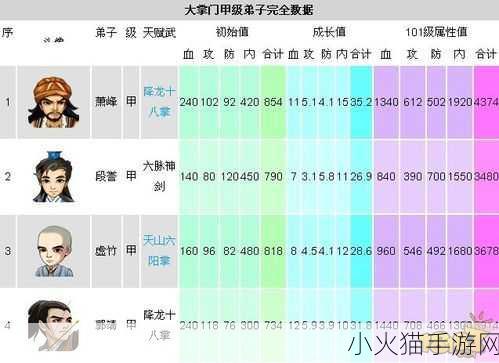 大掌门甲级弟子全解析，江湖豪杰风采尽现