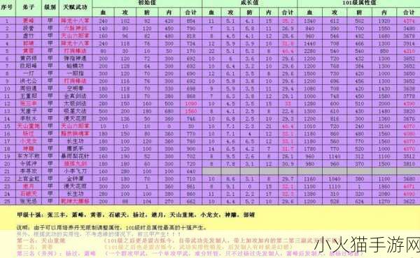 大掌门甲级弟子全解析，江湖豪杰风采尽现