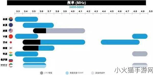 欧洲5G频段N78使用指南 深入解析欧洲5G频段N78的应用与发展前景