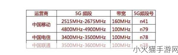 欧洲5G频段N78使用指南 深入解析欧洲5G频段N78的应用与发展前景