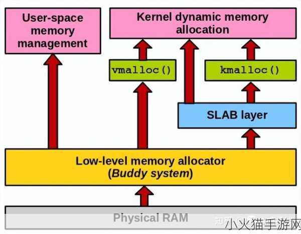 linux 心跳包配置 深入理解Linux心跳包配置及其优化技巧