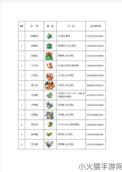 口袋妖怪珍珠钻石金手指，代码全解析与游戏秘籍