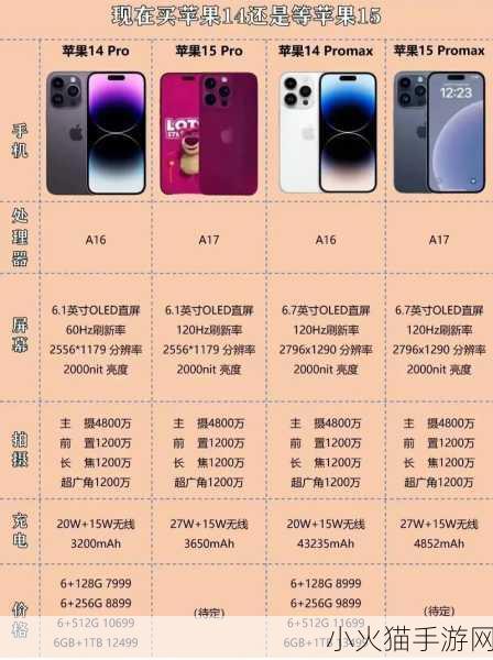 iphone14欧美日韩版本区别 iPhone 14 欧美版与亚洲版的全面对比分析