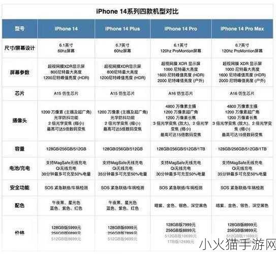 iphone14欧美日韩版本区别 iPhone 14 欧美版与亚洲版的全面对比分析