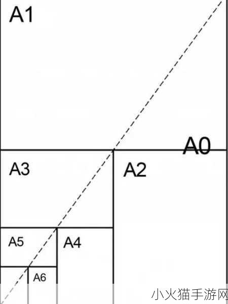 国产A1A2A3怎么样 当然可以！以下是一些关于国产A1、A2、A3的拓展标题，字数不少于10个：