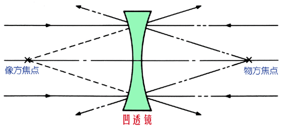 探索近视眼镜镜片的奥秘，凹透镜与凸透镜之辩