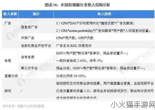 成品短视频软件网站大全 1. 全面解析成品短视频软件的功能与优势