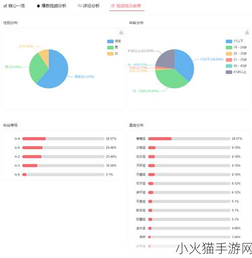 b站视频观看人数突然猛增原因分析 1.揭秘B站视频观看人数骤增的背后原因