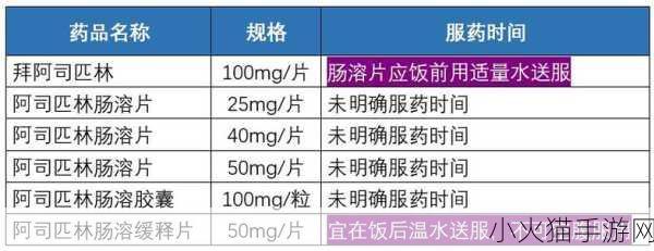 事后清晨OP阿司匹林小说讲的啥 当然可以！以下是一些基于《事后清晨》及阿司匹林主题的扩展