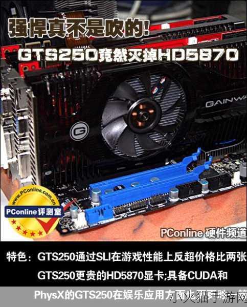 GTS250 当然可以！以下是一些与GTS250相关的新标题建议：