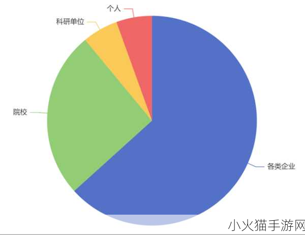 欧美一线产区二线产区分布还未申请专利 探索欧美一线与二线产区的创新潜力与市场机会