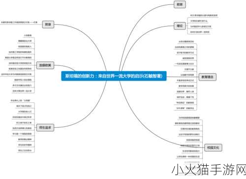 授课新风尚 1. 课堂革新：培养创新思维的新模式