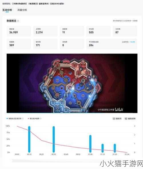 电竞教父的致胜秘诀，BP 策略深度剖析与指南