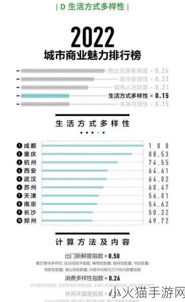 亚洲精品一线二线三线区别 1. 一线城市与二三线城市的生活成本对比