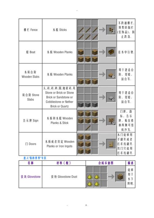 探索<我的世界>中美食合成的奇妙之旅——食物合成表全攻略