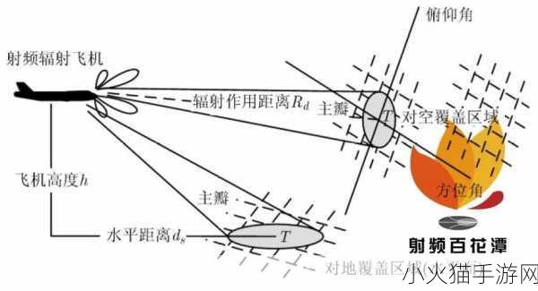 433MH2射频对人体有影响吗 1. 433MHz射频对人体健康的潜在影响研究